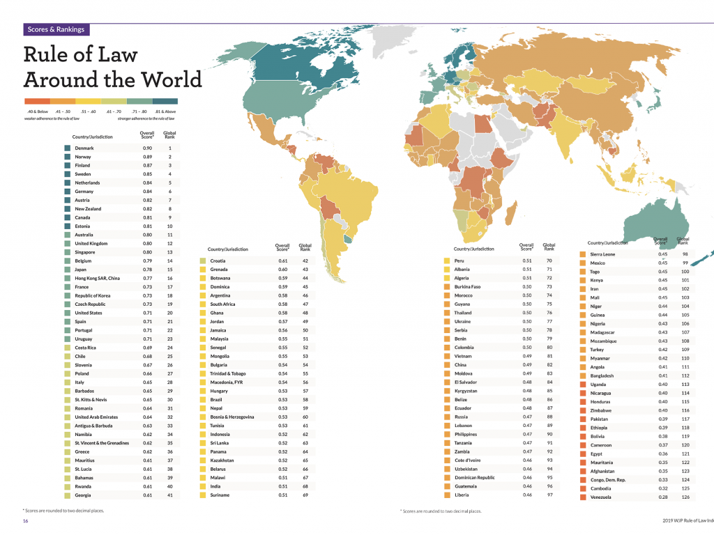 La classifica mondiale dei diversi paesi del mondo circa il rispetto della Legge così come redatta dal WJP