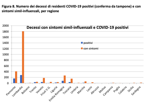 Decessi Covid-19 nelle RSA Italiane (grafico)