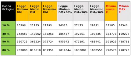 Le Misteriose Nuove Tabelle Di Valutazione E Liquidazione Del Danno le-misteriose-nuove-tabelle-di-valutazione-e-liquidazione-del-danno